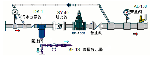 内部检测式