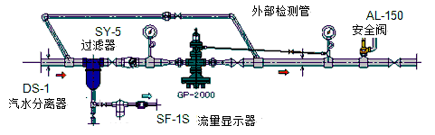 外部检测型