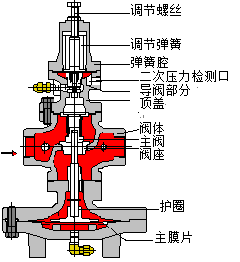 图：GP-2000